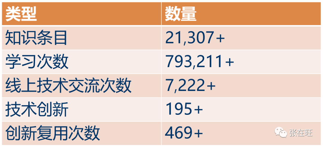 【深度案例】如何从0到1做一个B端产品？